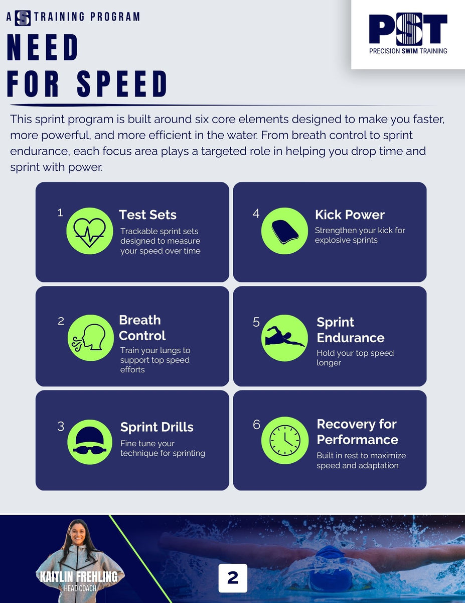 Week Need For Speed Training Program – Precision Swim Training