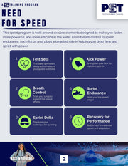 6 Week Need For Speed Training Program