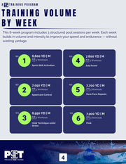 6 Week Need For Speed Training Program