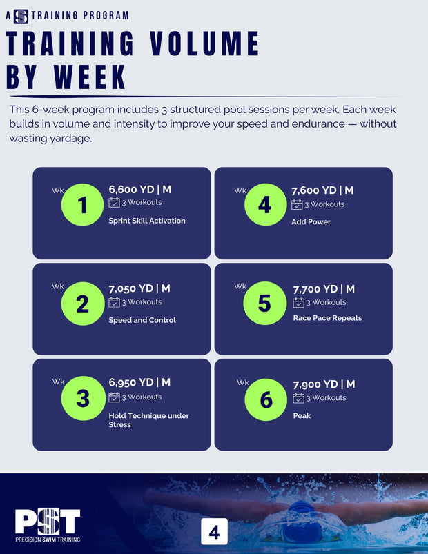 6 Week Need For Speed Training Program