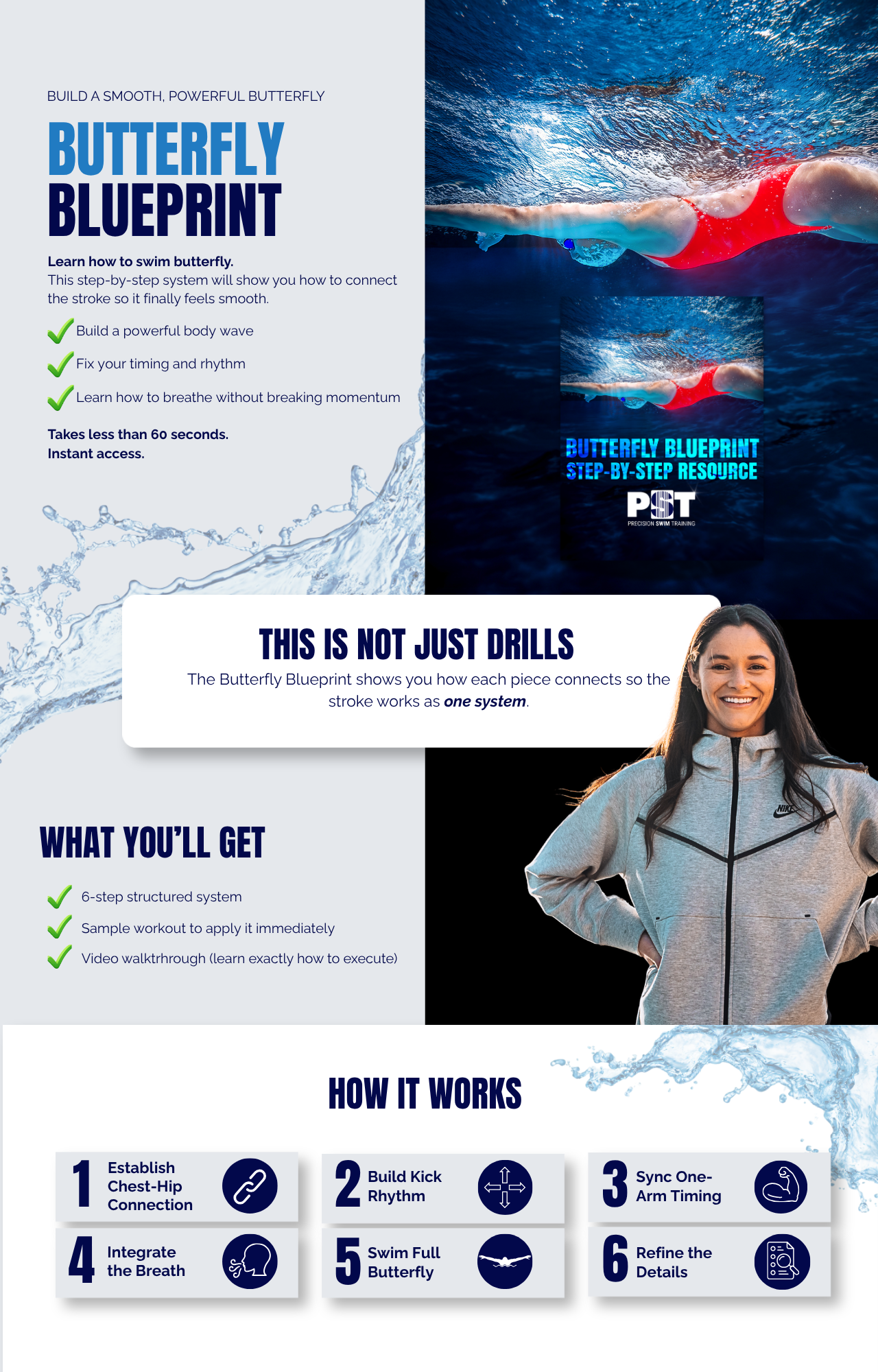 Butterfly Blueprint – Precision Swim Training