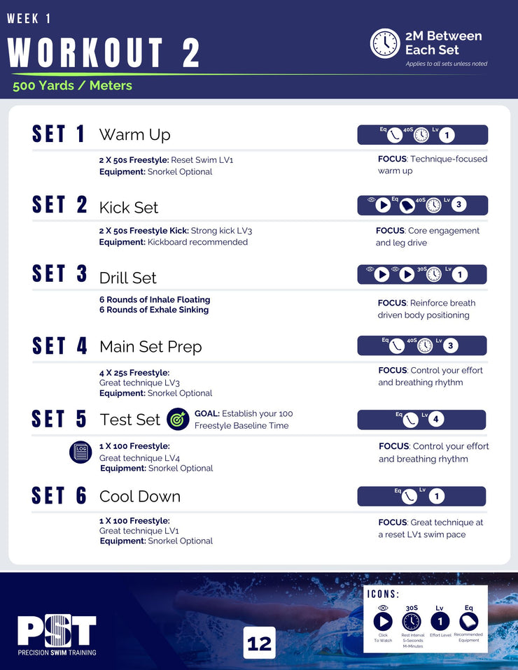 6 Week Swim Your First Mile Training Program