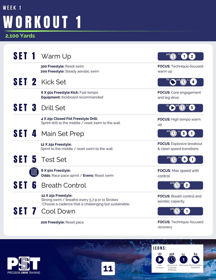 6 Week Need For Speed Training Program